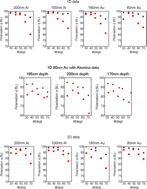 PDF Diffraction Grating Characterisation For Cold Atom Experiments