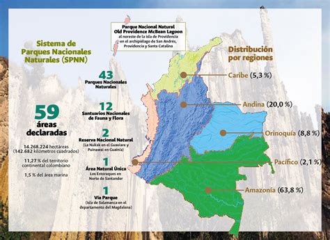 Parques Nacionales Naturales de Colombia Territorios de conservación y