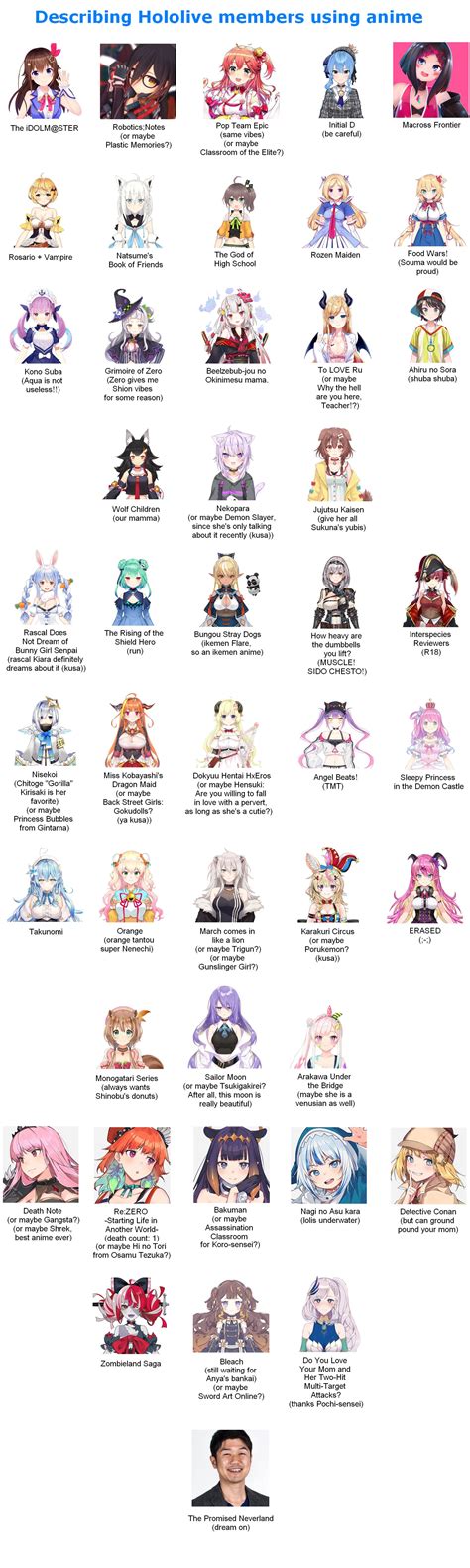 Hololive Characters List