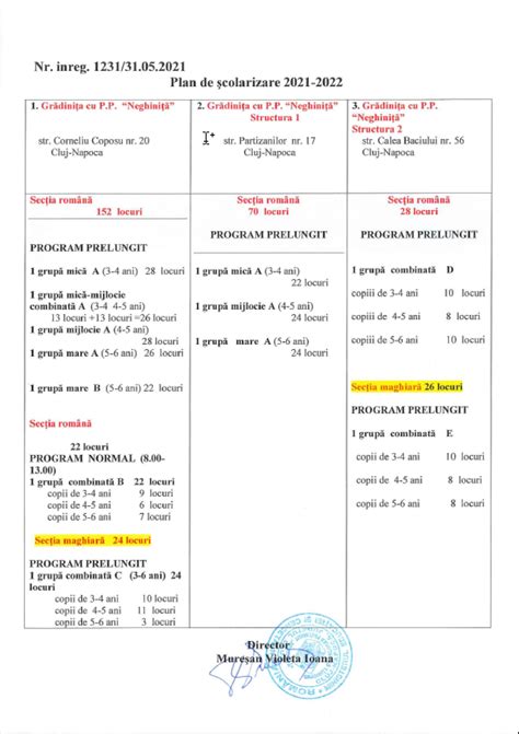 Plan De Scolarizare Neghini