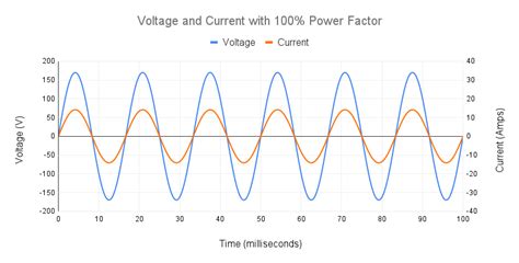 Understanding Power Factor Charges And Commercial Electric Bills