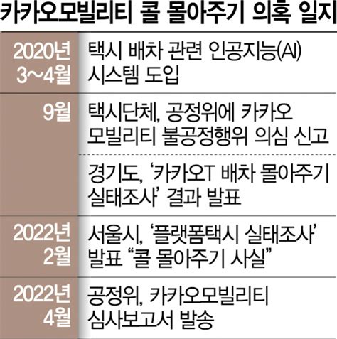 단독 카카오 콜 몰아주기 형사고발 추진공정위 이례적 조치 서울경제