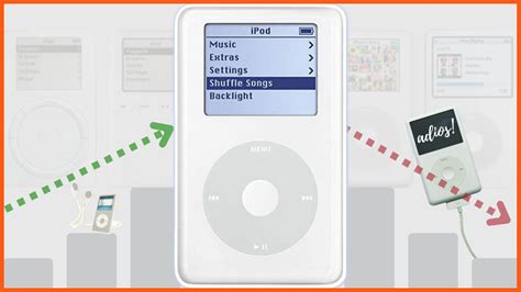 The Complete Story Of The Rise And Fall Of An IPod