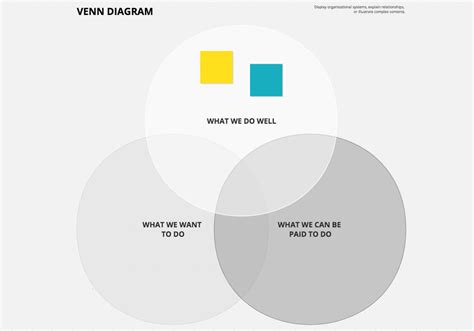 Editable Venn Diagram Template Google Docs Venn Diagram Powerpoint Images