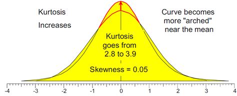 Kurtosis Visualized Quality Digest