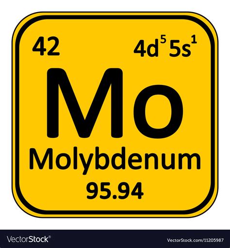 Molybdenum Periodic Table Uses Elcho Table