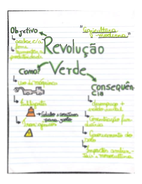 Solution Revolu O Verde Studypool