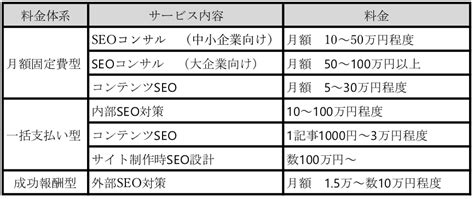 Seo対策のコンサル費用・料金相場を解説！ Seoコンサルティング Seo対策·sxo対策なら9uarter（クオーター）株式会社