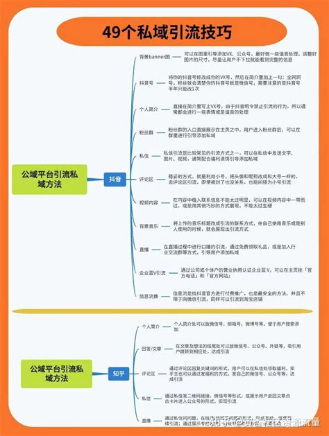 你不知道公域平台引流私域方法！ 知乎