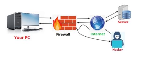 What Is A Firewall Industrial Networking Industrial Automation