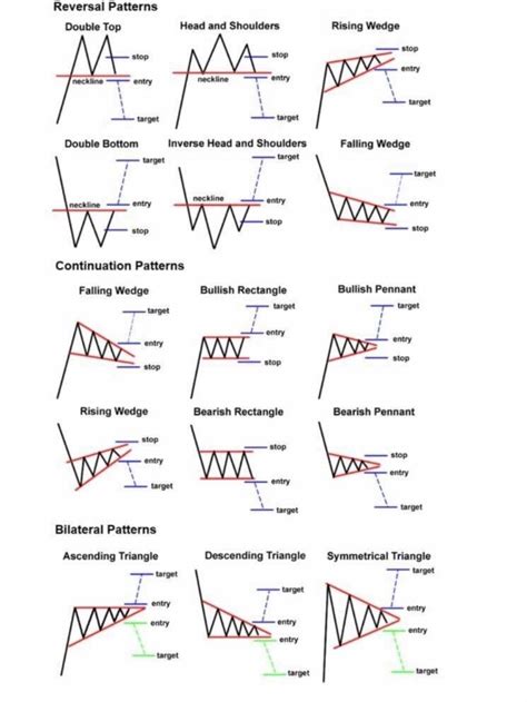 Crypto Insomnia On Twitter Check Out These Common Chart Patterns For