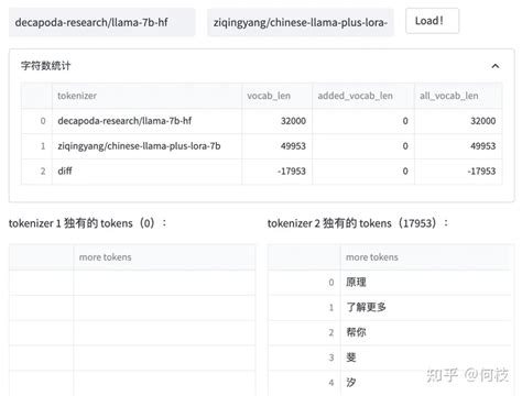 从零开始手把手带你训练llm保姆级教程，草履虫都能学会！零基础看完这篇就足够了~llm训练方式 Csdn博客