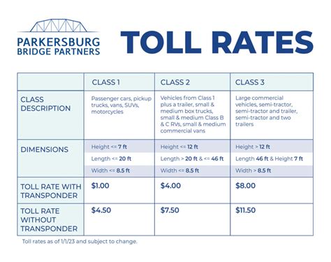 New Memorial Bridge Electronic Toll Rates Announced News Sports