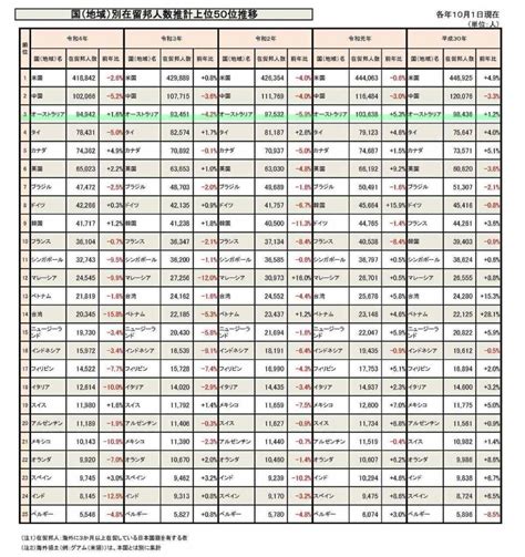 海外在留邦人数調査統計令和4年2022 10月01日現在ページ08 Aplacのblog