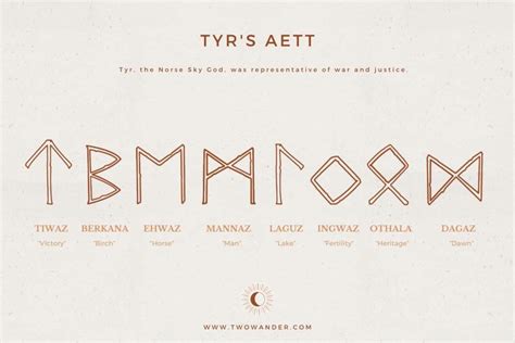 Runes And Sigils Elder Futhark Tyrs Ætt Third Ætt Sanctuary Of The Outcasted Amino