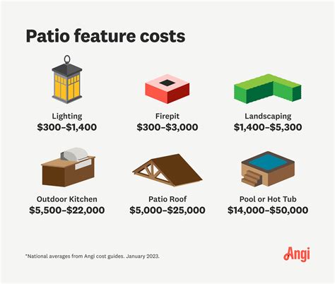2023 Patio Cost: Average Cost to Build and Install a Patio | Angi