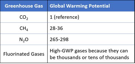 NJDEP Climate Change Climate Basics