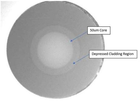 The Foa Reference For Fiber Optics Bend Insensitive Fiber