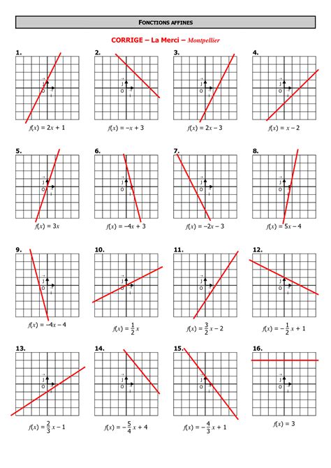 Tracer Une Fonction Affine Corrig S D Exercices Alloschool