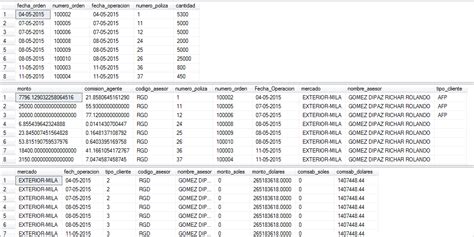 Sql Server Unir Consultas