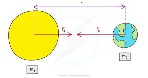 Second Law Of Newton Jordarticle