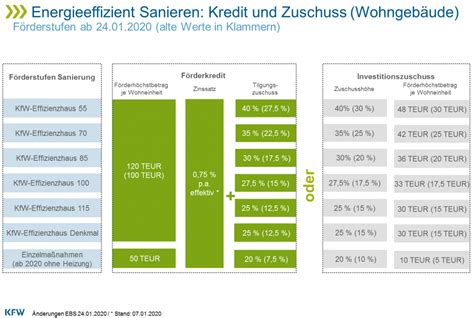 Förderung durch KfW Energieberatung Ziegler