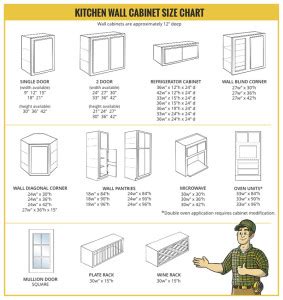 Kitchen Wall Cabinet Size Chart - Builders Surplus