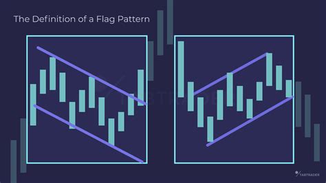 What Are Bull Flag And Bear Flag Patterns Tabtrader