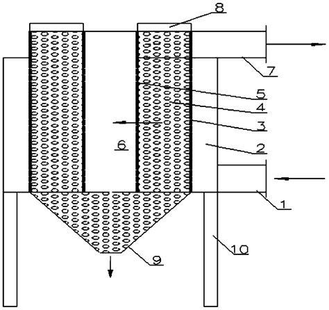 Annular Bin Dry Fixed Bed Desulfurization And Denitration Device And