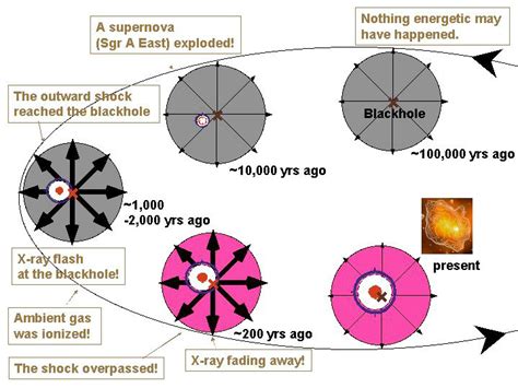 black hole diagram