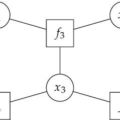 factor graph representation   factorization