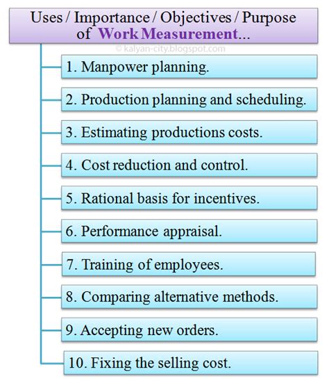 Work Measurement - Definition Meaning Purpose Objectives