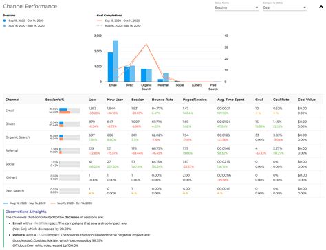 Datamyth Reviews 2023 Details Pricing And Features B2saas