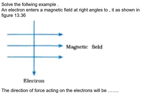 An Electron Enters A Magnetic Field At Right Angles To It As Shown