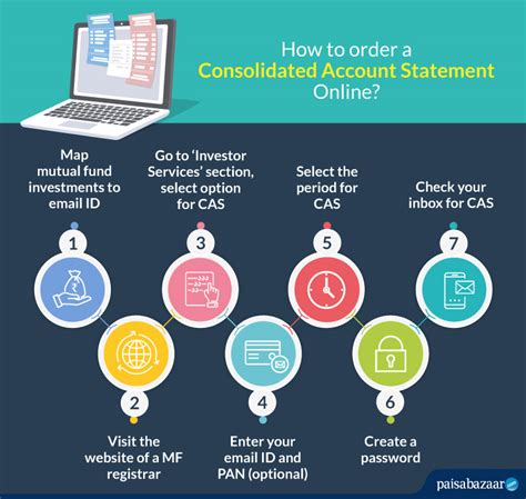 Mutual Fund Statement How To Check Consolidated Account Statement