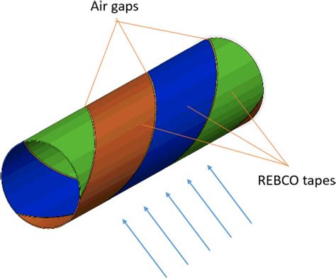 The Schematic Of The Corc Cable Model With Air Gaps And Rebco Tapes