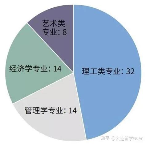 《2021年度全国留学报告》：原定出国留学的人群中，仍有91％坚持出国留学计划！ 知乎