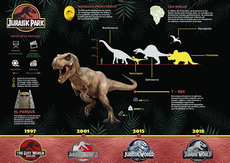 Infografía Jurassic Park Behance