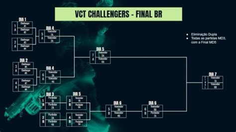 Valorant Challengers Brazil Riot divulga calendário da 2ª etapa