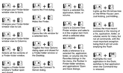 Shortcuts And Commands Of The Best Features For Mac Os X Wisely Guide