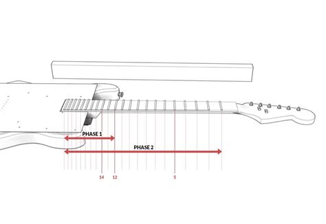 How To Fix Fret Buzz The Right Way Electric Herald