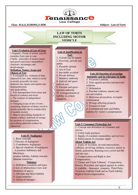 Law Of Torts Negligence And Strict Liability Law Of Torts