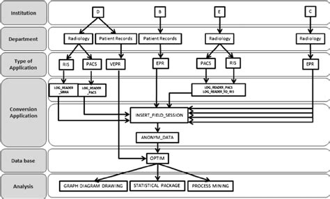 At Collected And Treated Ris Radiology Information System Pacs Download Scientific Diagram