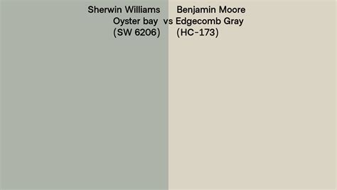 Sherwin Williams Oyster Bay Sw 6206 Vs Benjamin Moore Edgecomb Gray Hc 173 Side By Side