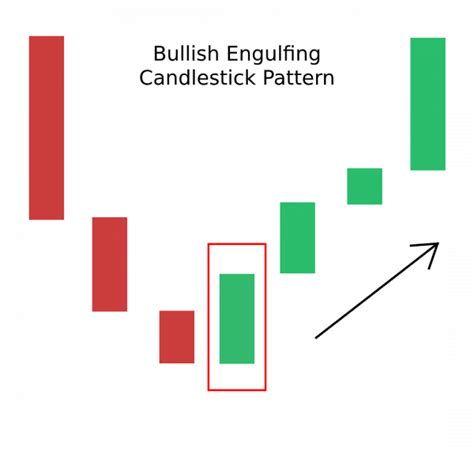 Candlestick Patterns The Definitive Guide [updated 2022]