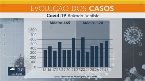 V Deos Jornal Da Tribuna Edi O De Sexta Feira De Janeiro