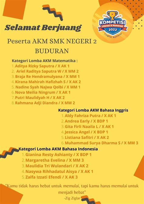 Dokumentasi Lomba Literasi Akm Tingkat Nasional Matematika Bahasa