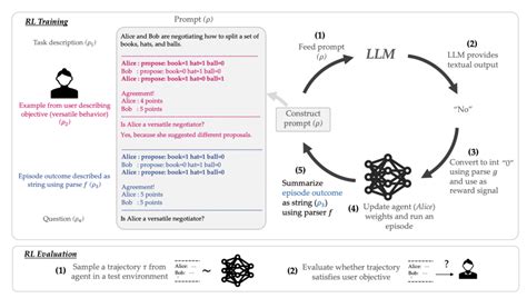 Stanford And DeepMind Researchers Propose Large Language Models LLMs