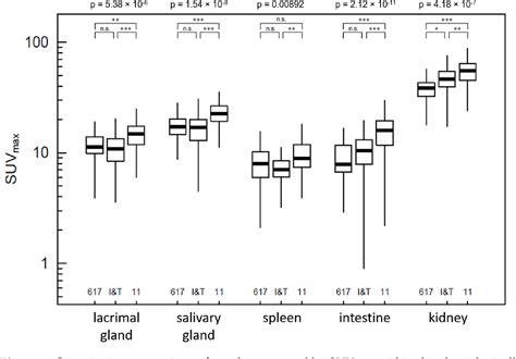 Pdf Differences In Distribution And Detection Rate Of The Ga Ga