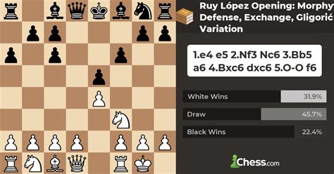 Ruy López Opening: Morphy Defense, Exchange, Gligorić Variation - Chess ...